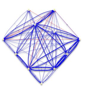 Passing Graph