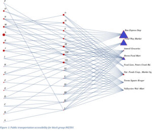 Aaron graph